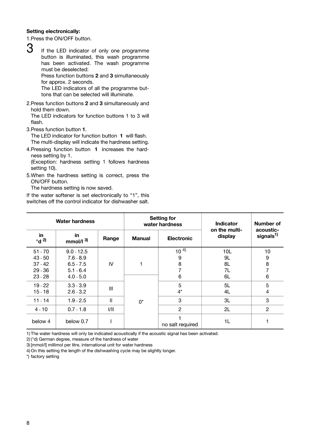 Electrolux ESL 6251 manual Setting electronically, Iii 