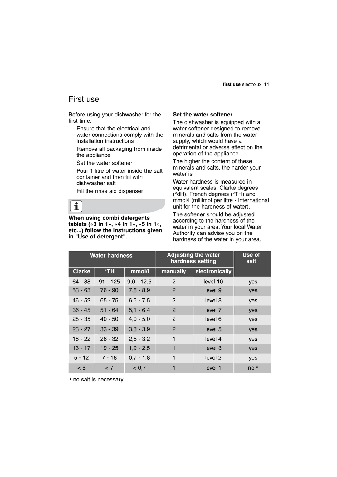 Electrolux ESL 63010 user manual First use, Use Salt 