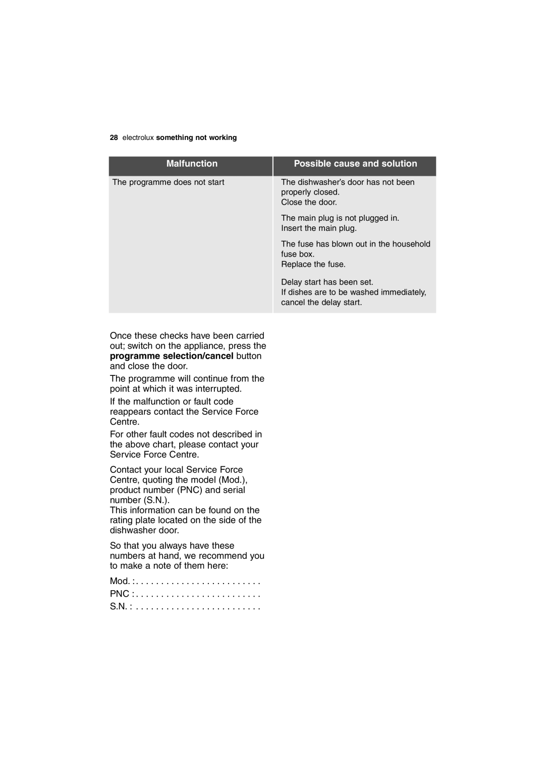 Electrolux ESL 63010 user manual Malfunction 