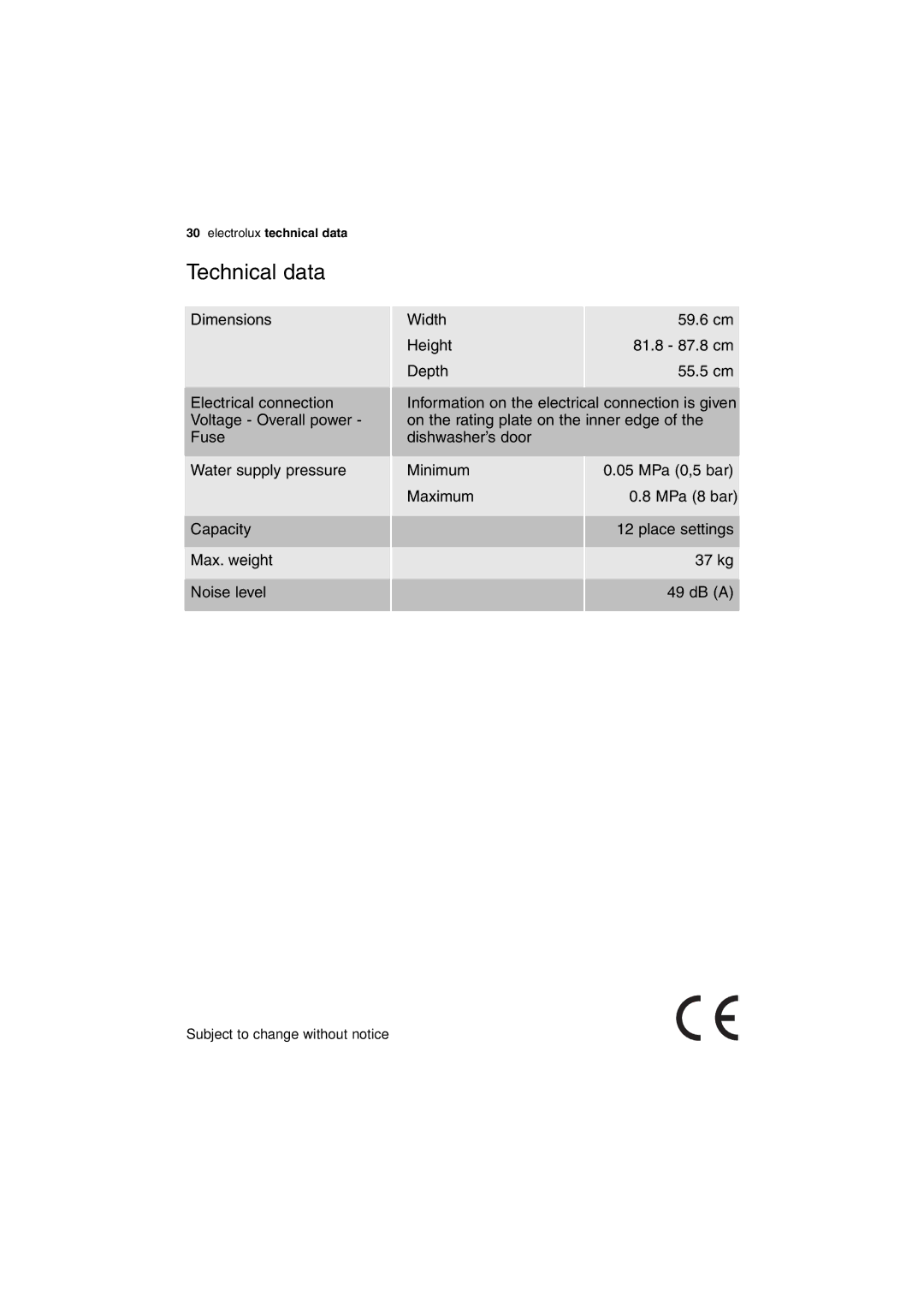 Electrolux ESL 63010 user manual Technical data 