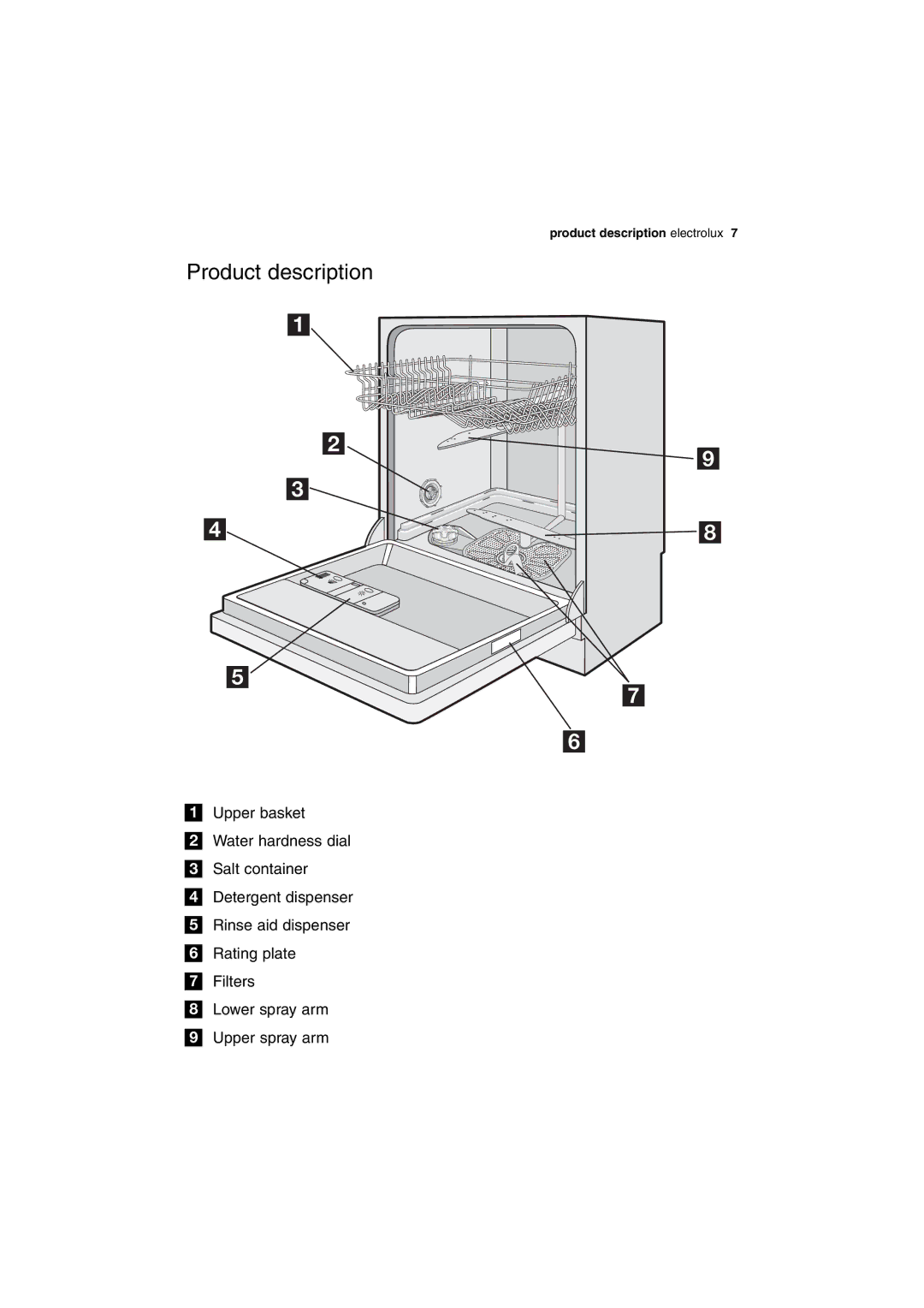 Electrolux ESL 63010 user manual Product description 