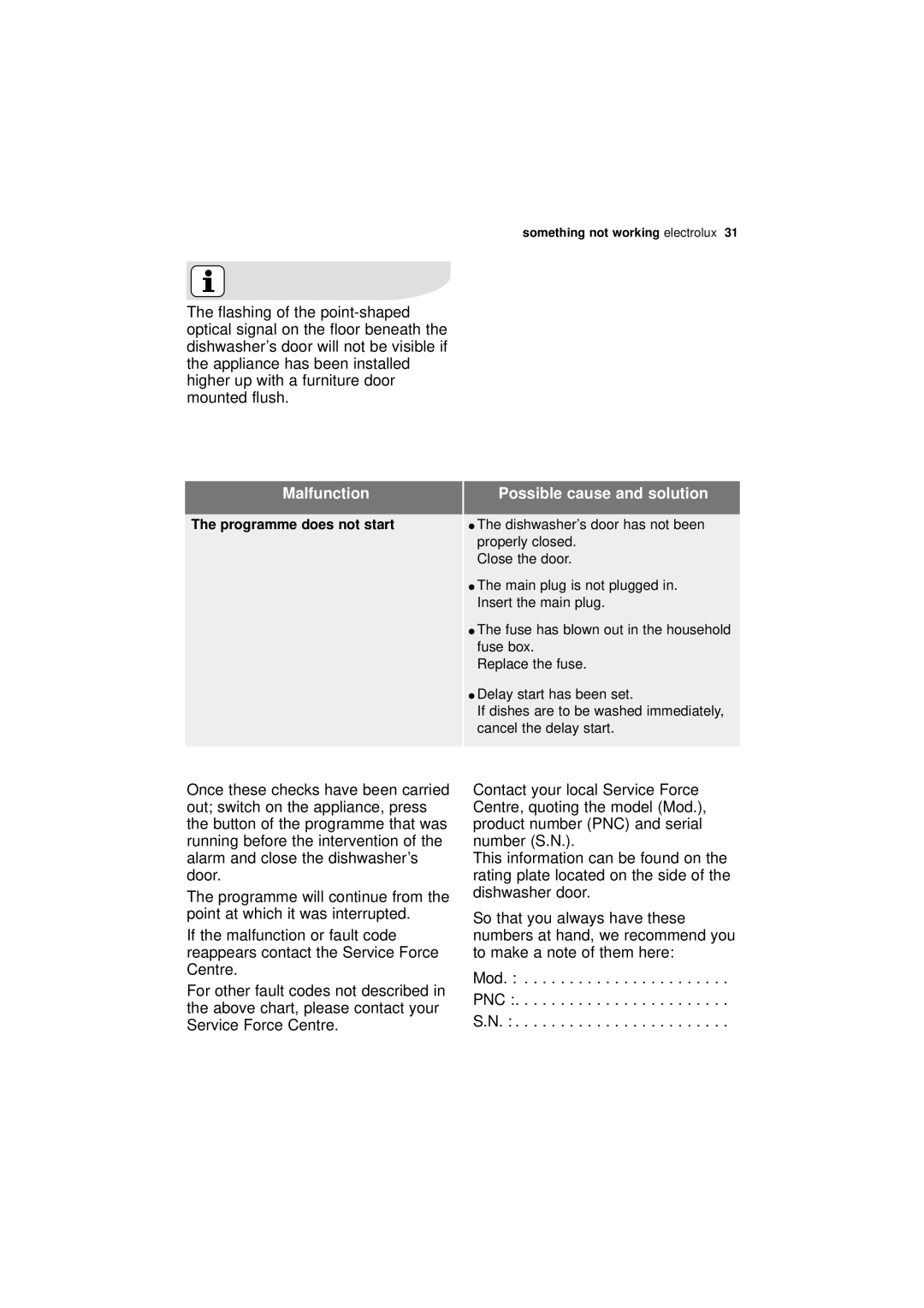 Electrolux ESL 66010 user manual Malfunction 