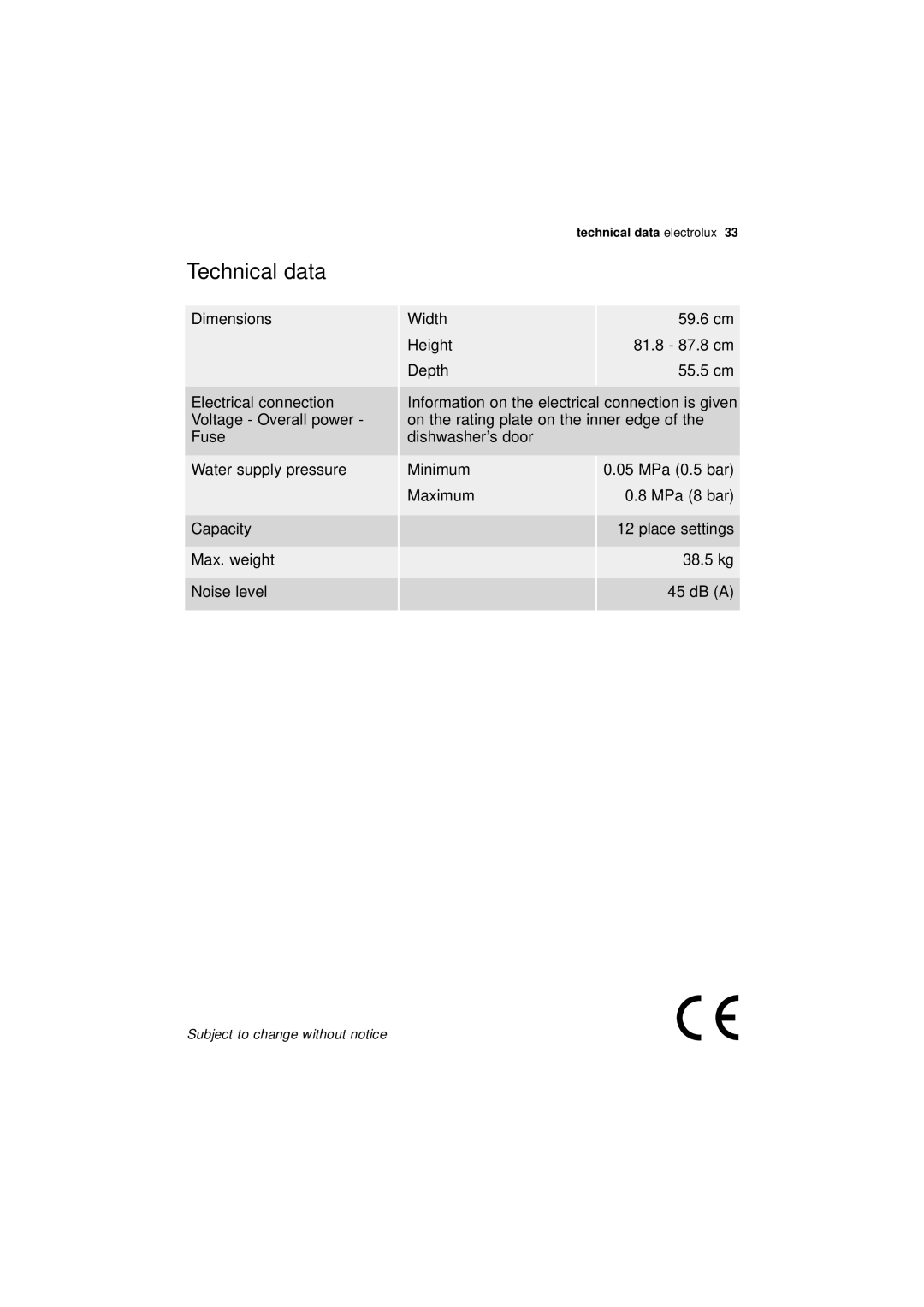 Electrolux ESL 66010 user manual Technical data 