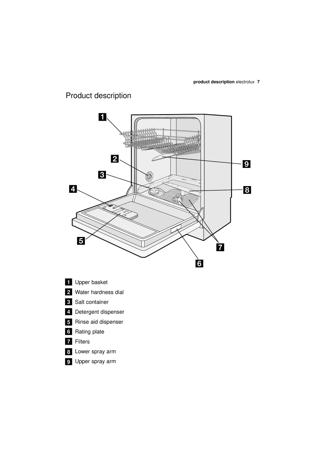 Electrolux ESL 66010 user manual Product description 