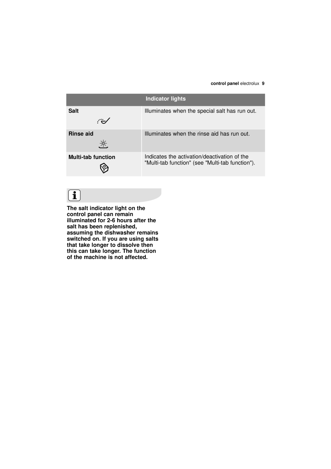 Electrolux ESL 66010 user manual Salt Rinse aid Multi-tab function, Indicator lights 