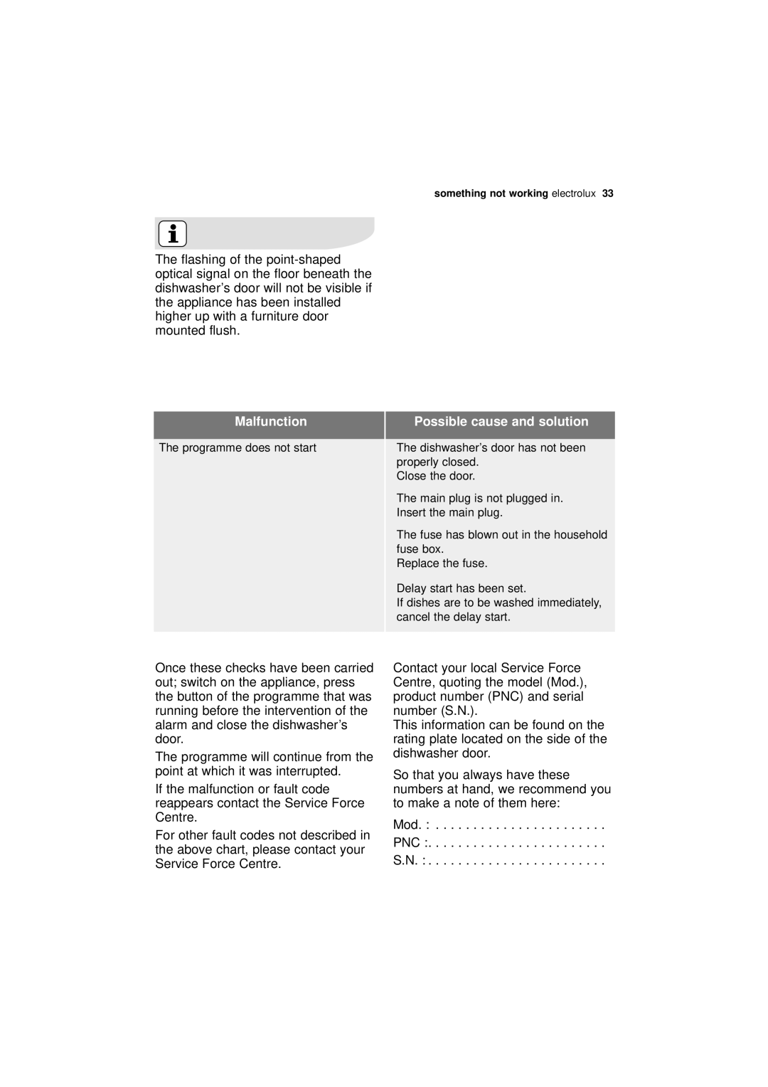 Electrolux ESL 66910 user manual Malfunction, Mod PNC 