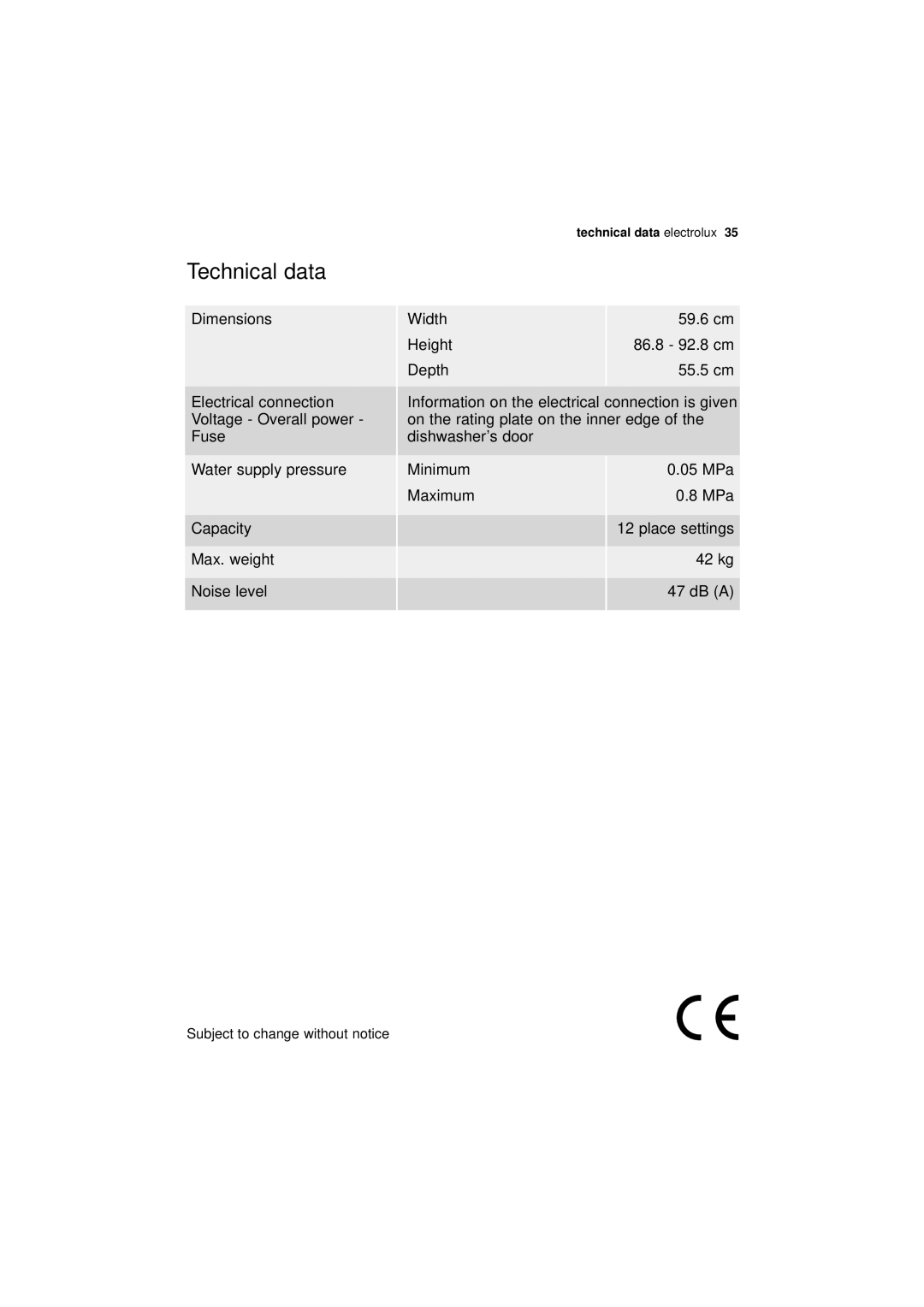 Electrolux ESL 66910 user manual Technical data, Capacity Max. weight Noise level 59.6 cm Height, Depth, MPa Maximum 