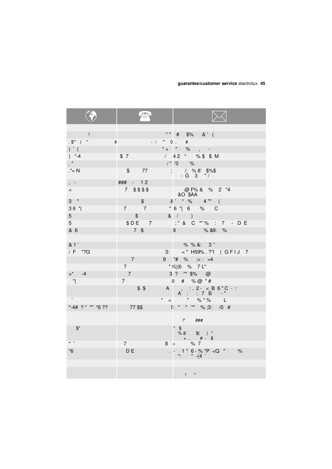 Electrolux ESL 66910 user manual Albania Belgique/België/Belgien 