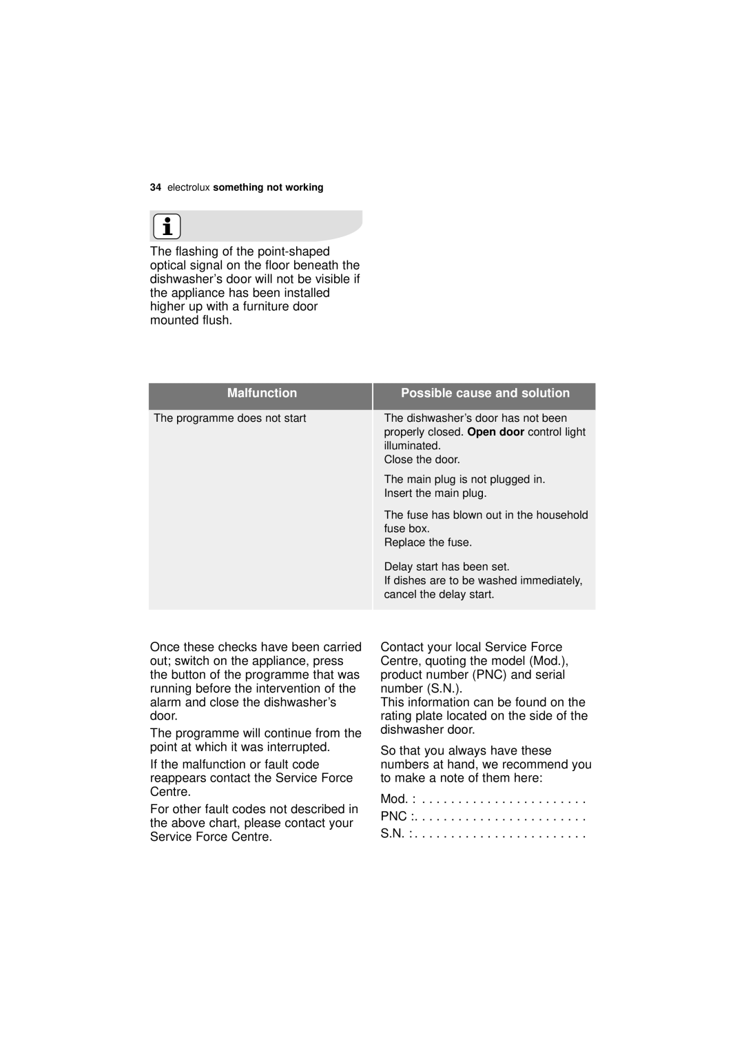 Electrolux ESL 67030 user manual Malfunction, Mod PNC 