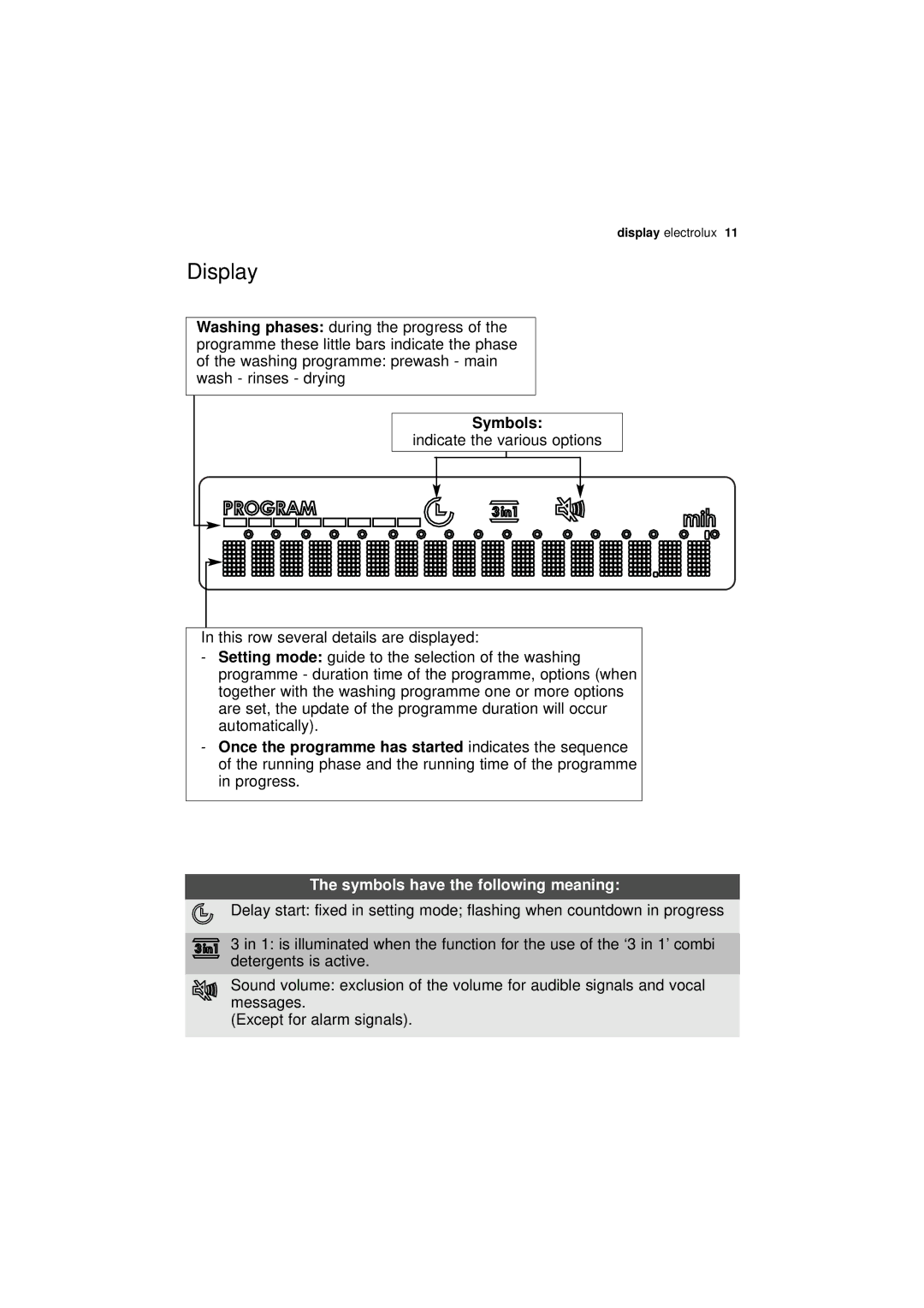 Electrolux ESL 68500 user manual Display, Symbols have the following meaning 