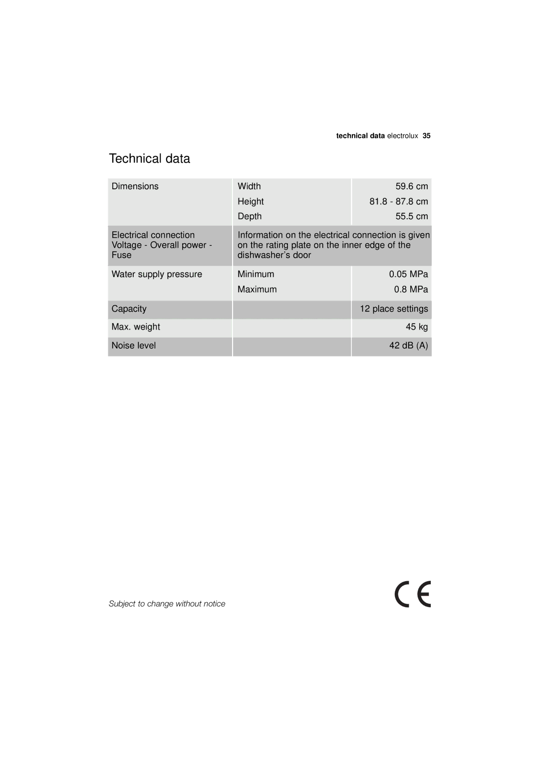 Electrolux ESL 68500 user manual Technical data 