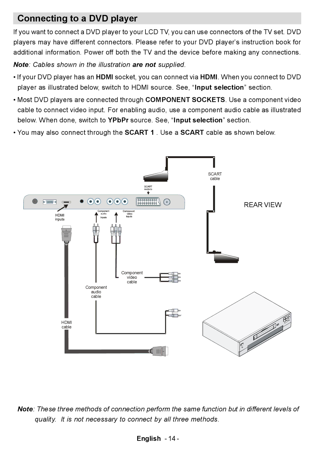 Electrolux ETV45000X user manual Connecting to a DVD player 