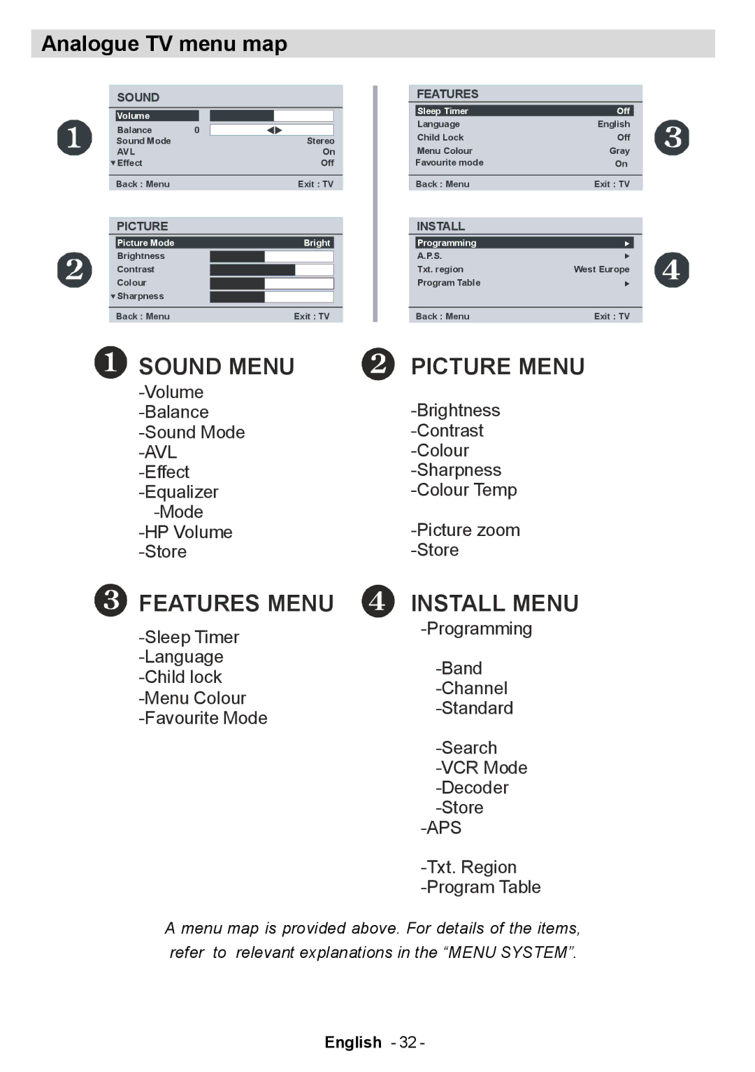 Electrolux ETV45000X user manual Features Menu, Analogue TV menu map 