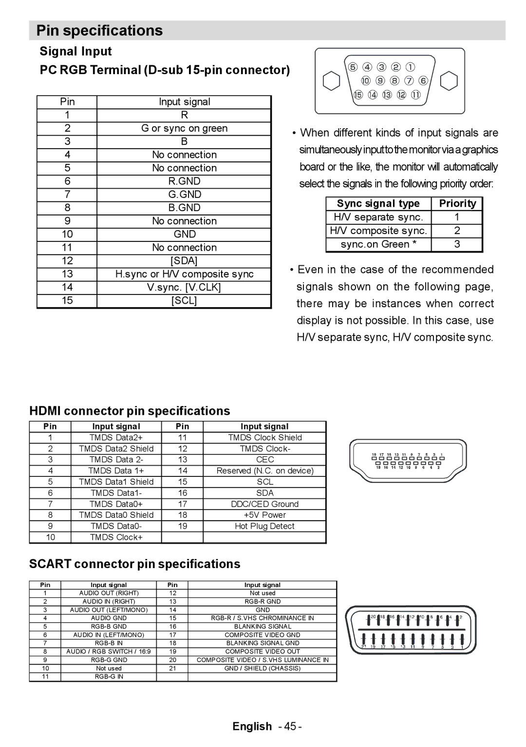 Electrolux ETV45000X user manual Pin specifications, Signal Input PC RGB Terminal D-sub 15-pin connector 