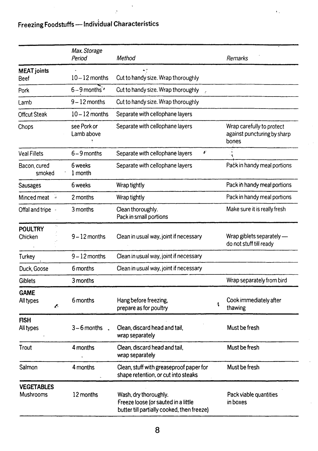 Electrolux EU 0561 C manual 