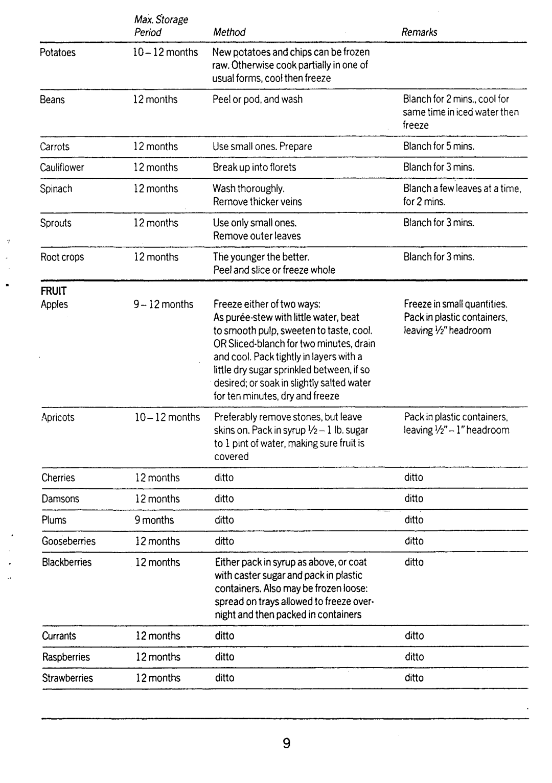 Electrolux EU 0561 C manual 