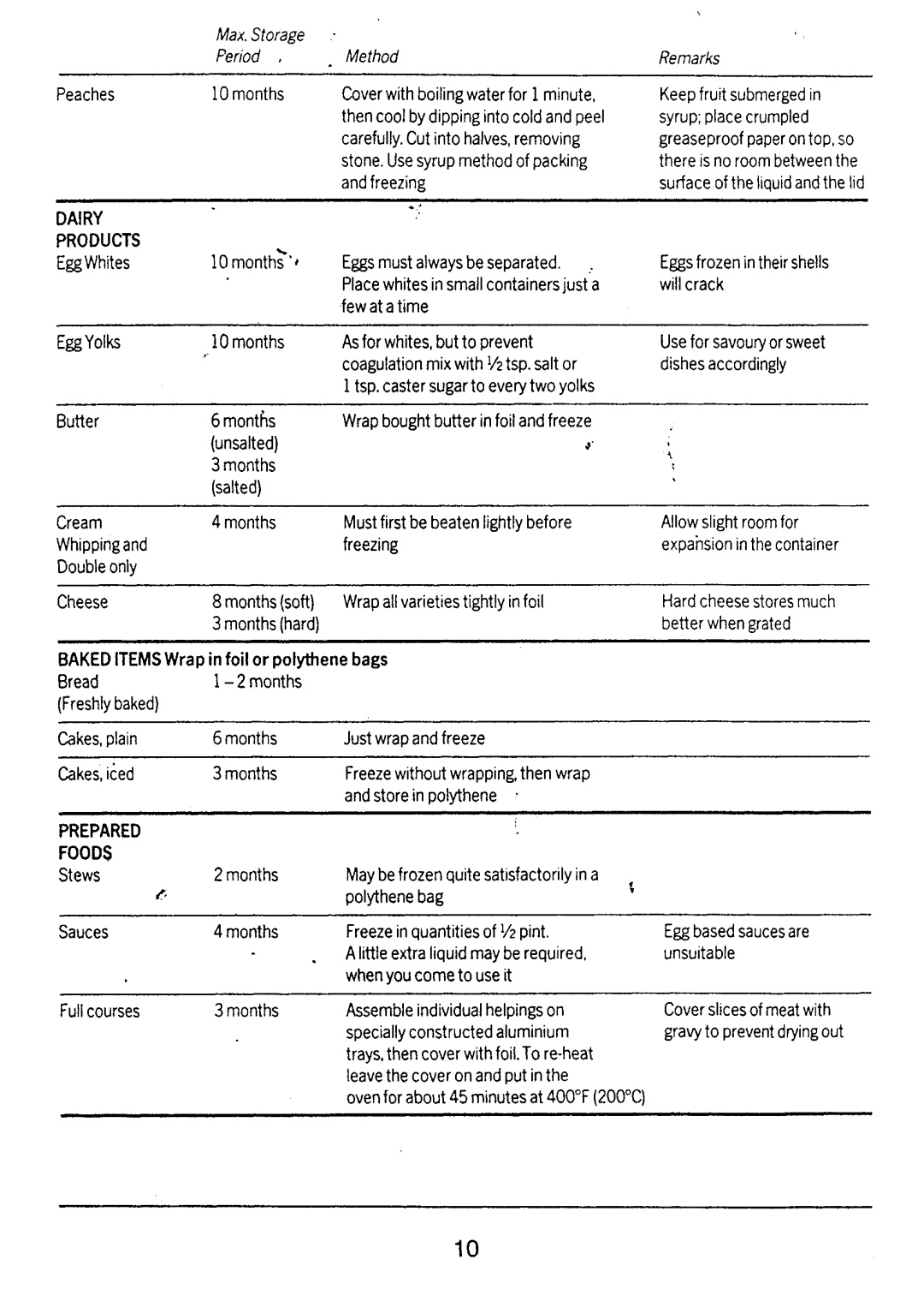 Electrolux EU 0561 C manual 