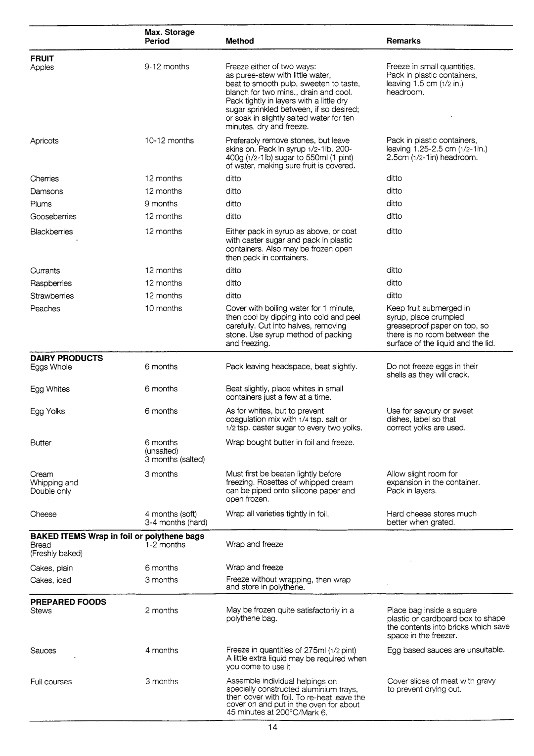 Electrolux EU 1150T manual 