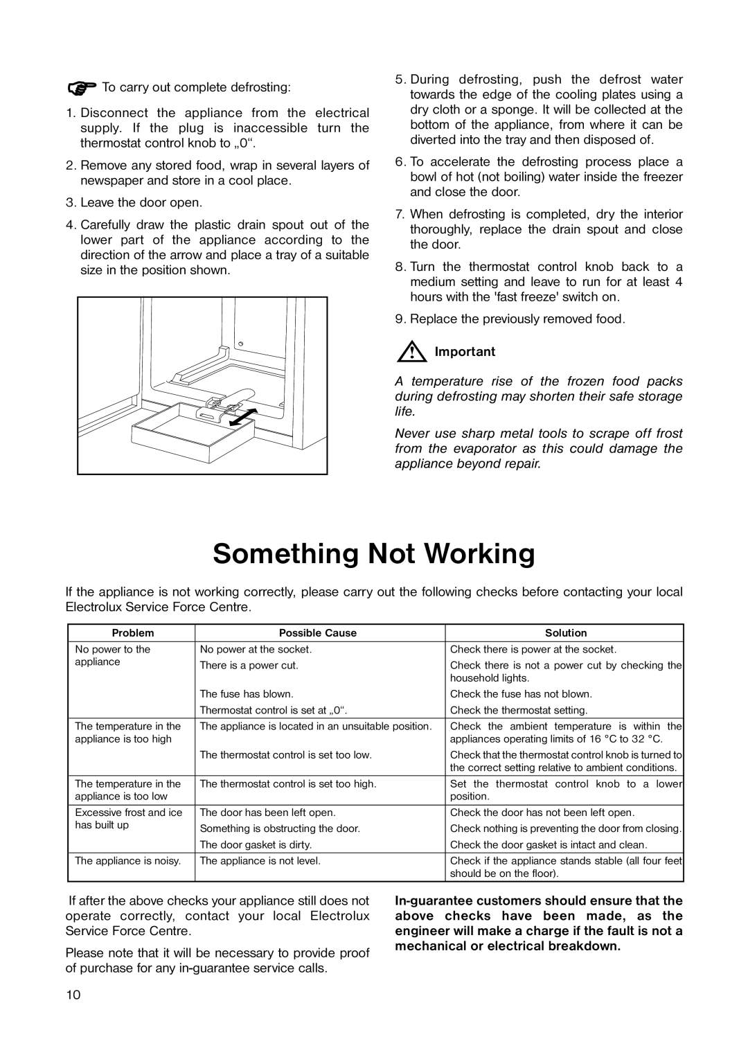 Electrolux EU 1241 T manual Something Not Working, Problem Possible Cause Solution 