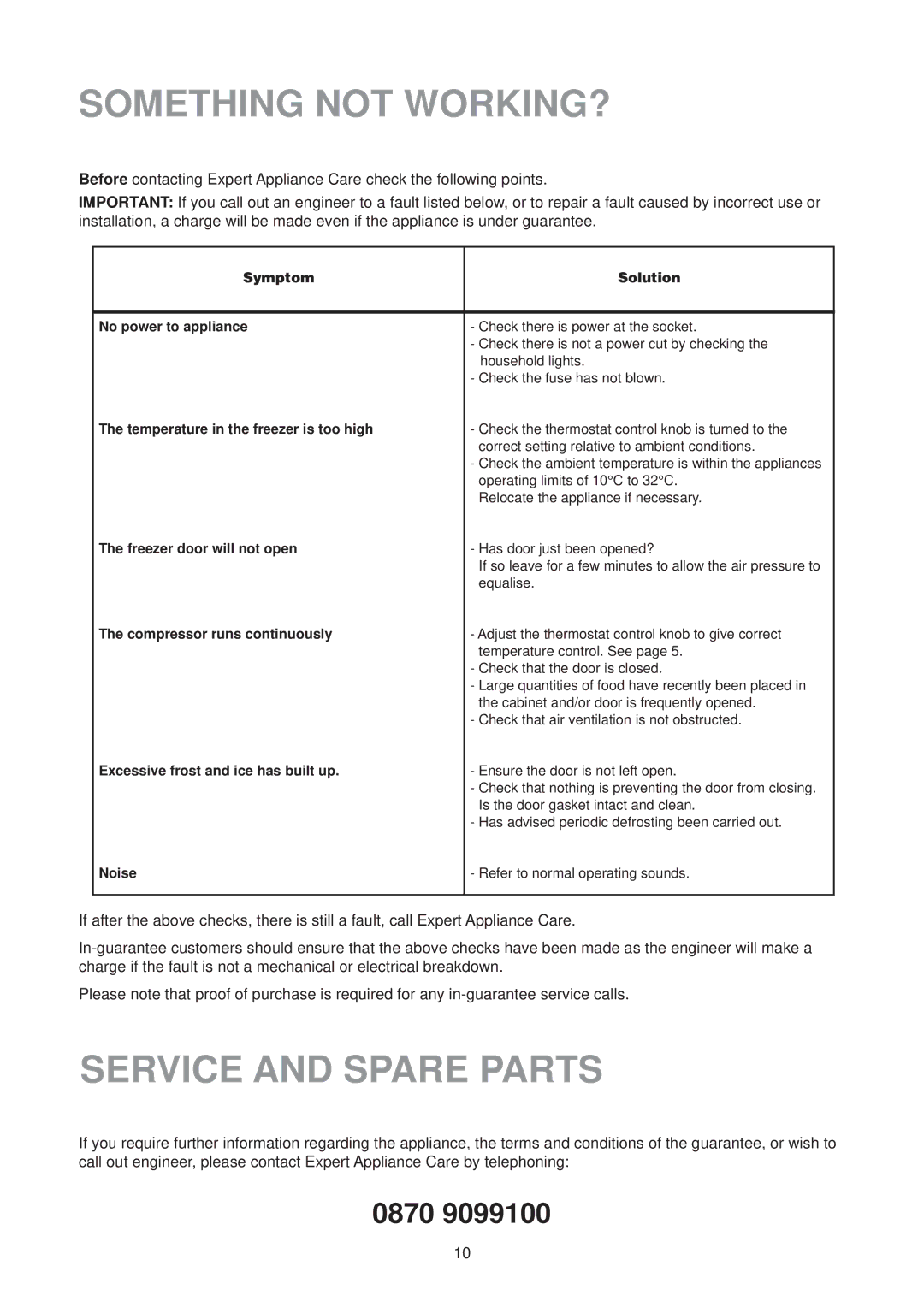 Electrolux EU 1322 T manual Something not WORKING?, Service and Spare Parts 