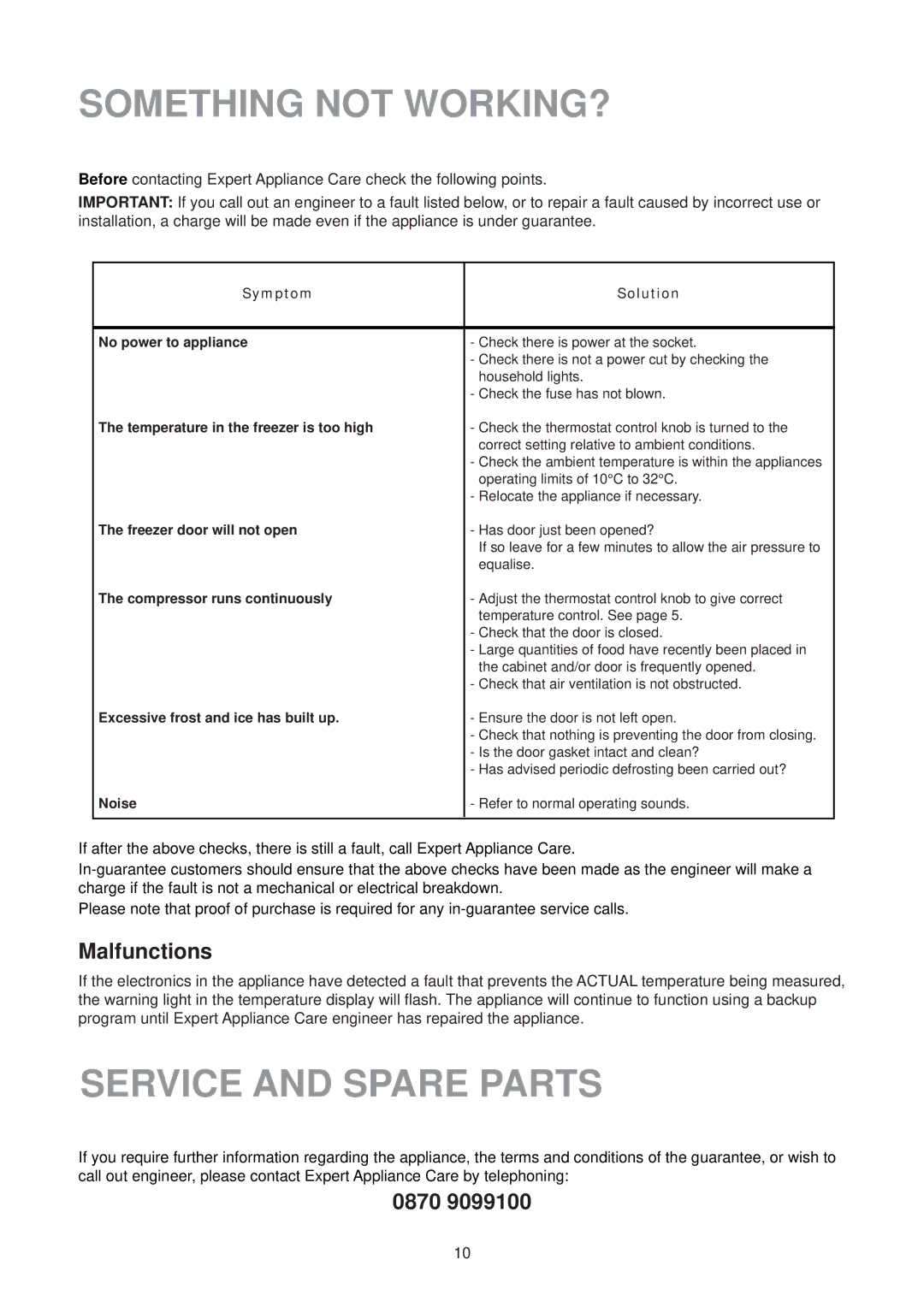 Electrolux EU 1327T manual Something not WORKING?, Service and Spare Parts, Malfunctions, 0870 