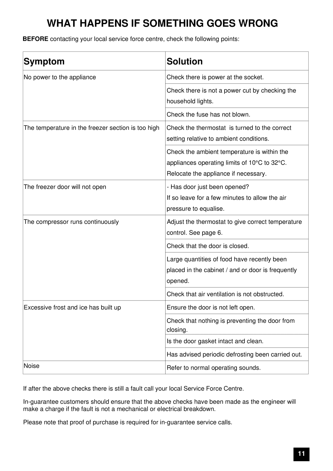 Electrolux EU 6047T / GR, EU 6047T / YE, EU 6047T / BU instruction manual What Happens if Something Goes Wrong 