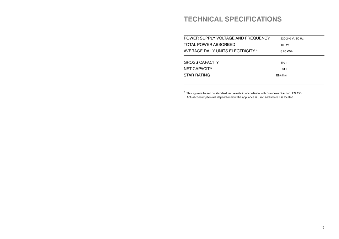 Electrolux EU 6233 I manual Technical Specifications, Gross Capacity NET Capacity Star Rating 