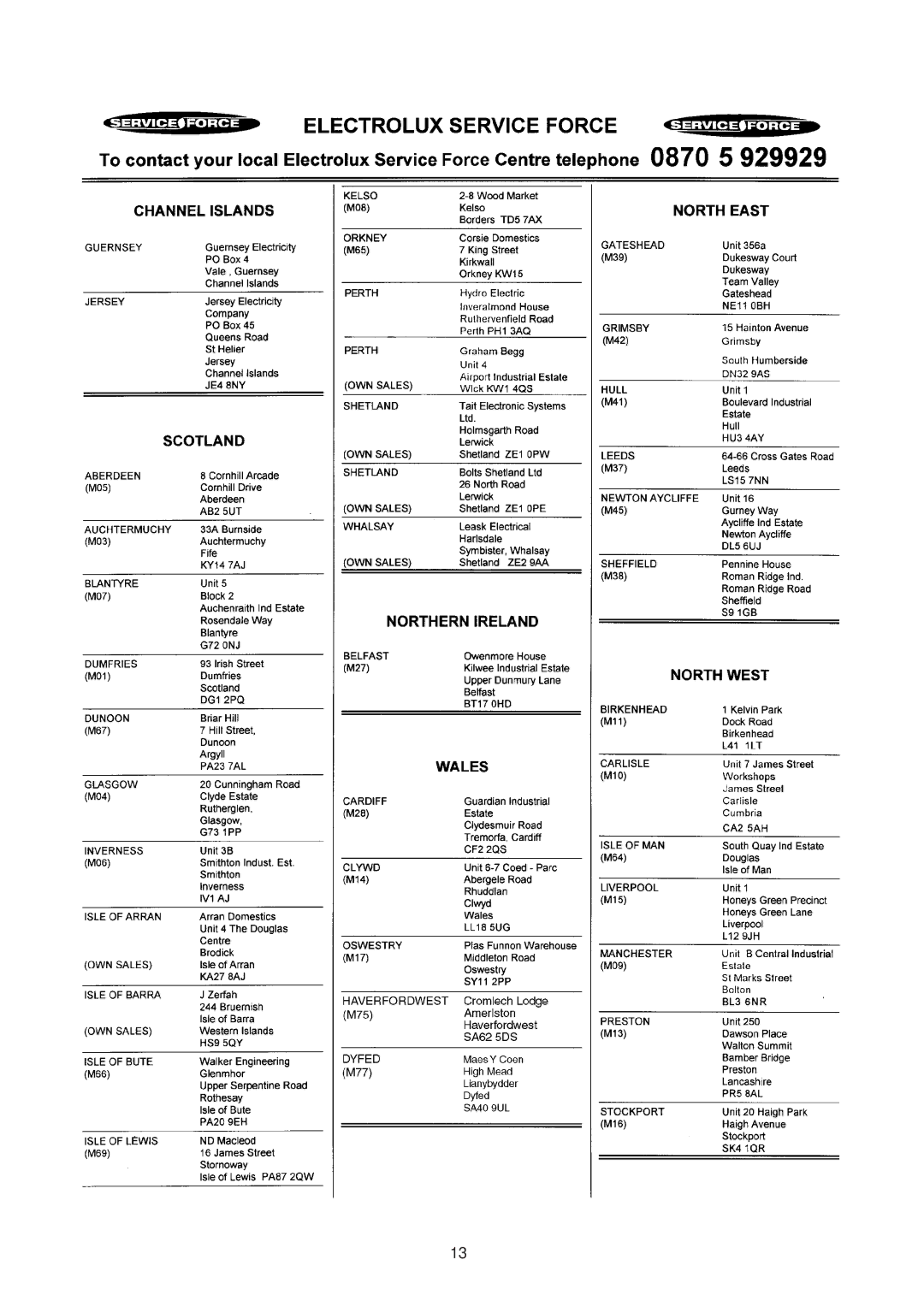 Electrolux EU 6321 manual 