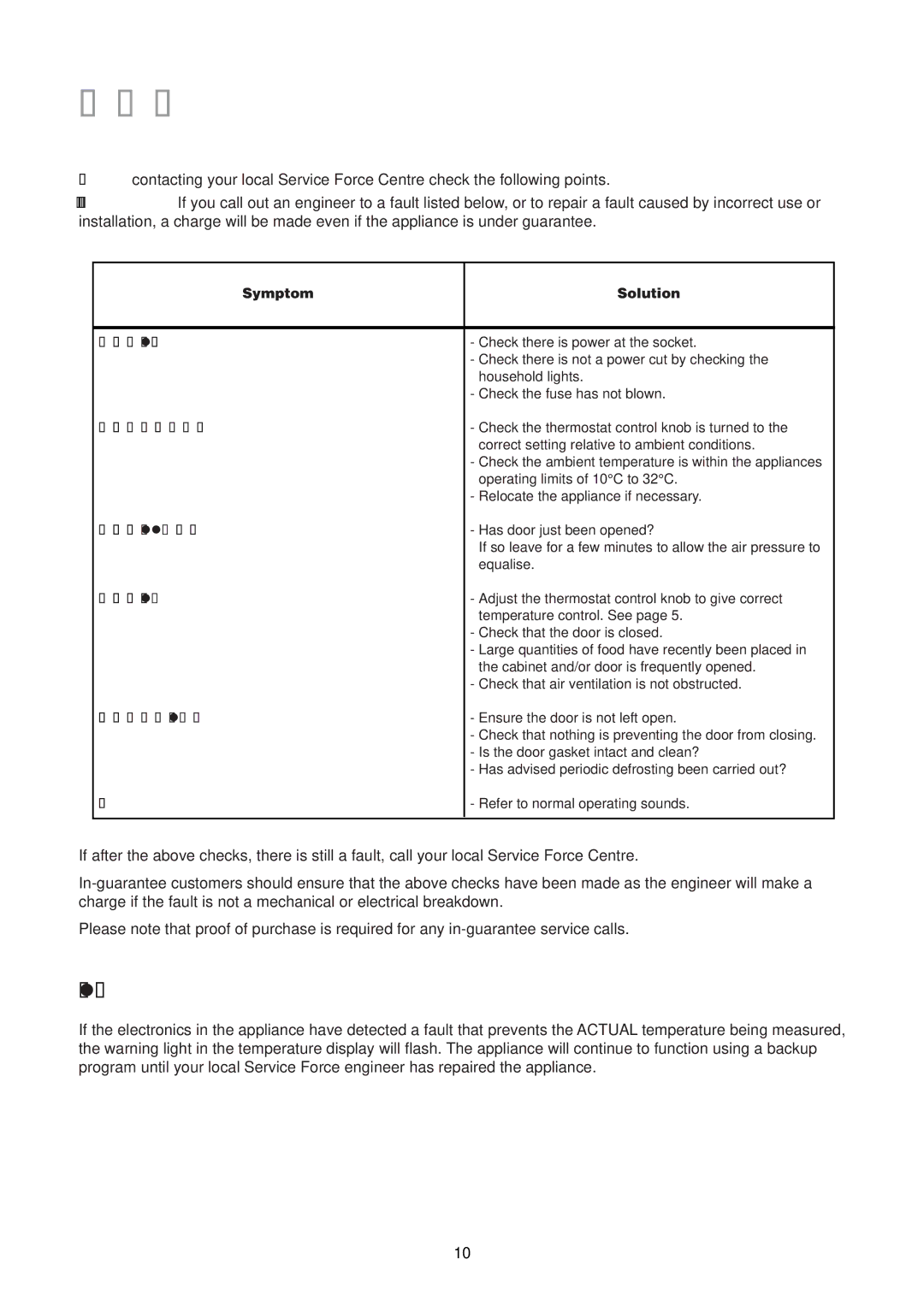 Electrolux EU 6328T manual Something not WORKING?, Malfunctions 