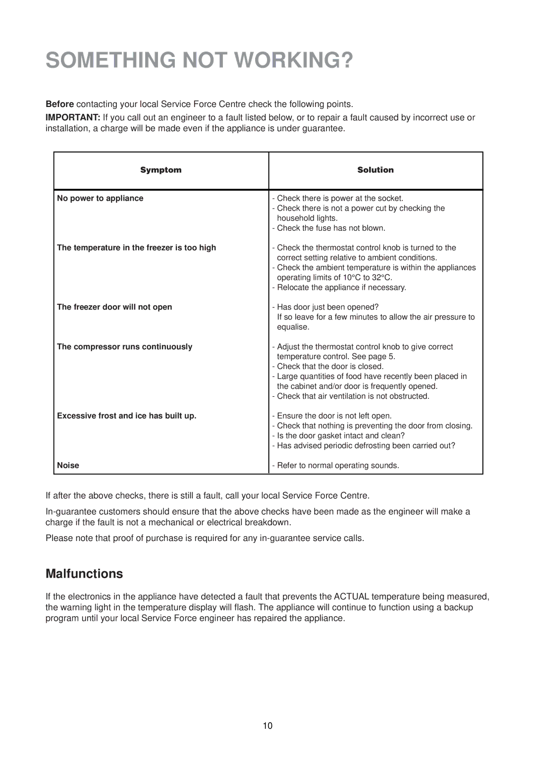 Electrolux EU 6339T manual Something not WORKING?, Malfunctions 