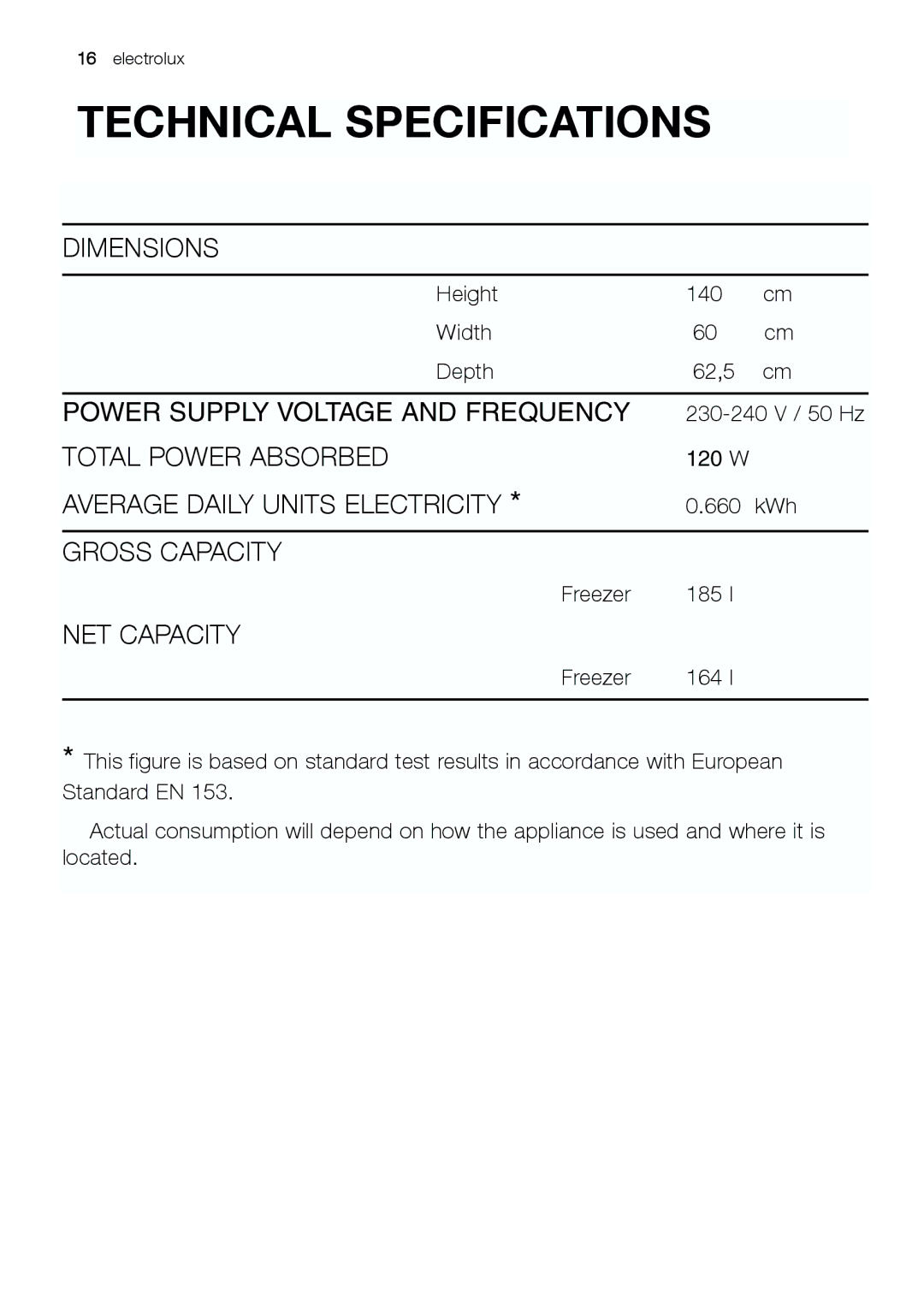 Electrolux EUC 19291 W manual Technical Specifications 