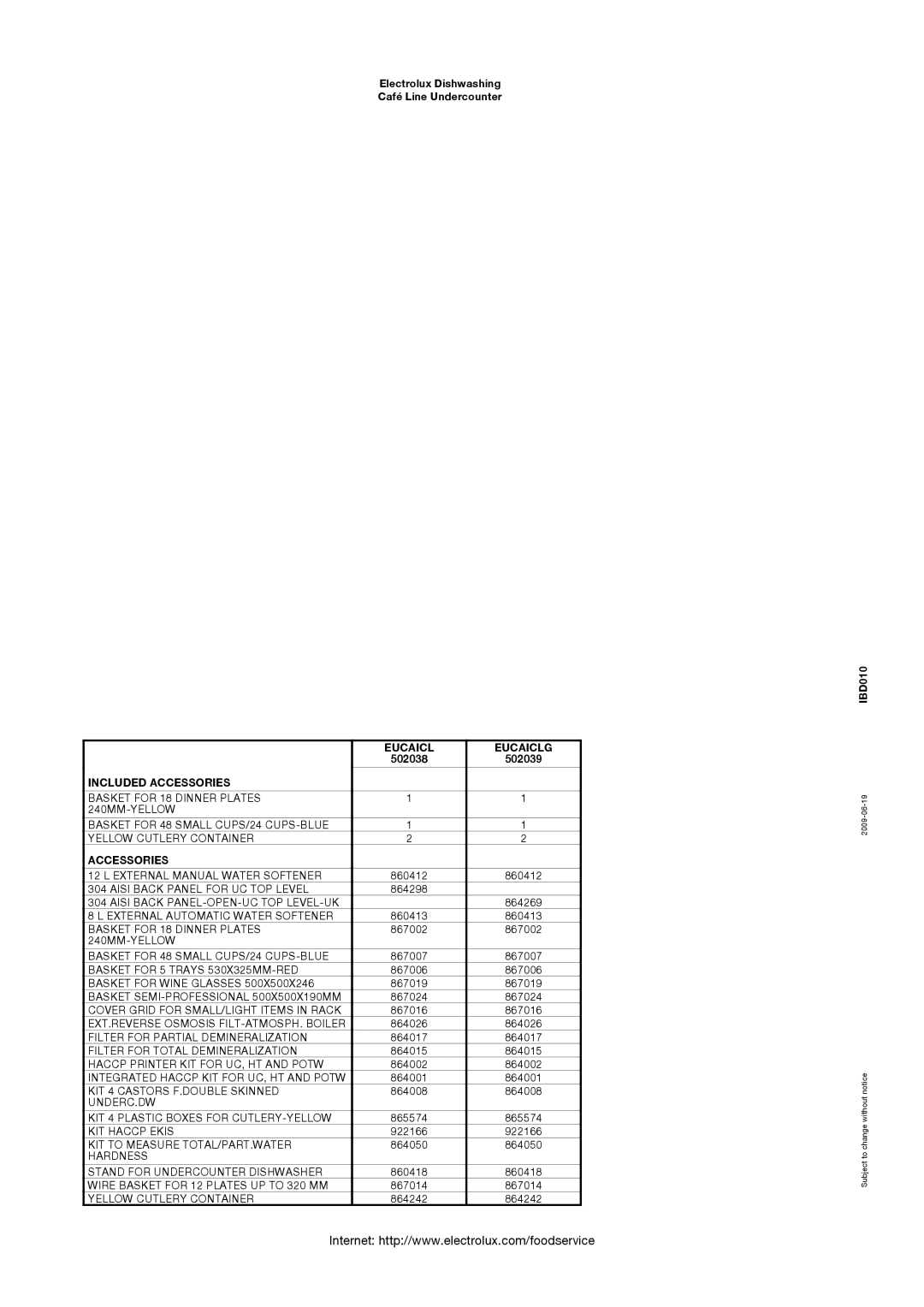 Electrolux EUCAICLG, 502038, 502039 manual Included Accessories 