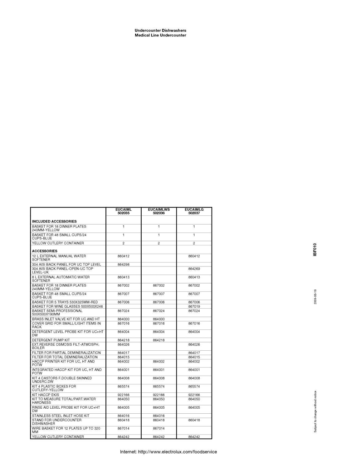 Electrolux 502037, EUCAIMLWS, EUCAIMLG, 502035, 502036 manual Included Accessories 