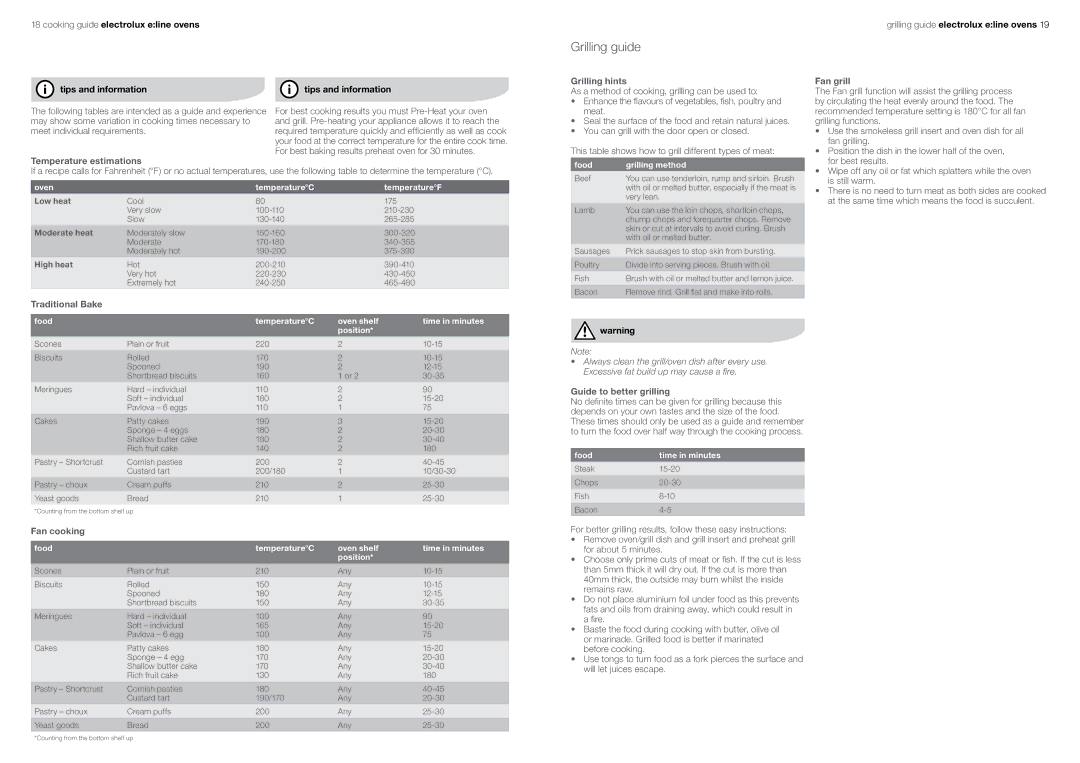 Electrolux EPEE63CS, EUEE63CK, EPEE63CK, EOEM61CS, EUEE63CS, EOEE63CS, EOEE62CS, EOEE62CK, EDEE63CS user manual Grilling guide 
