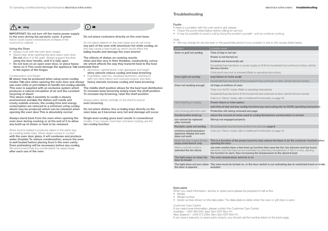 Electrolux EOEE62CK, EUEE63CK, EPEE63CS, EPEE63CK, EOEM61CS, EUEE63CS, EOEE63CS, EOEE62CS, EDEE63CS user manual Troubleshooting 