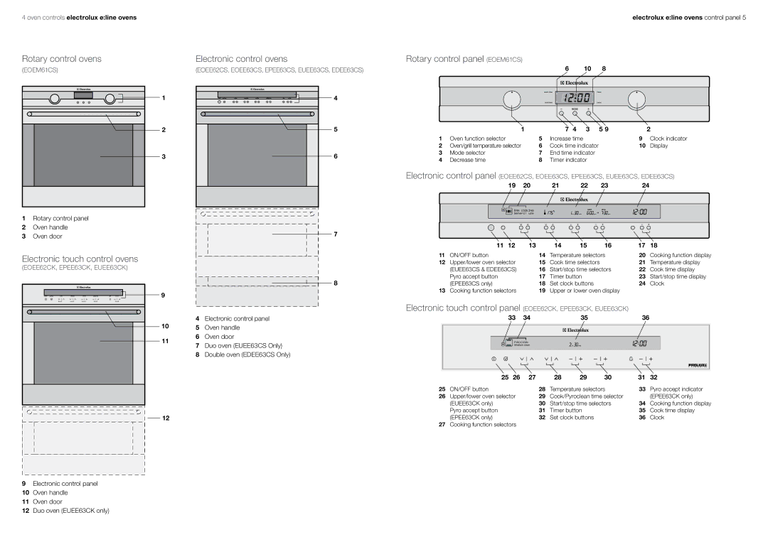 Electrolux EOEM61CS, EUEE63CK, EPEE63CS Rotary control ovens, Electronic touch control ovens, Electronic control ovens 
