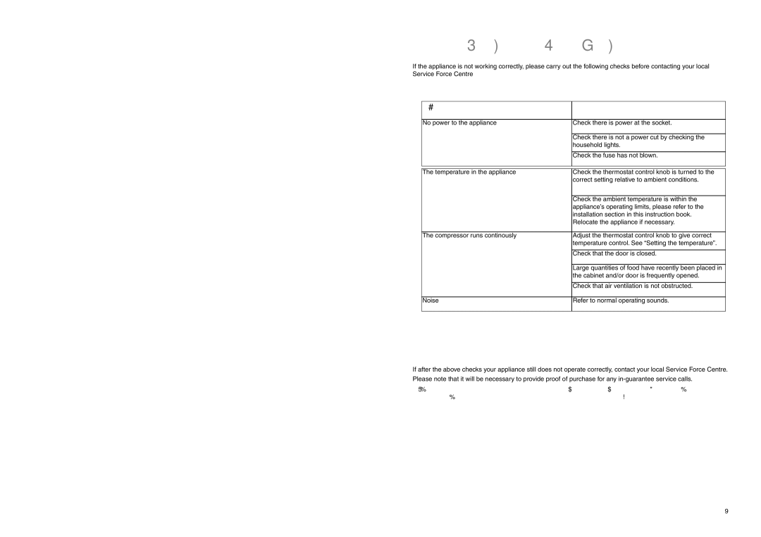 Electrolux EUF 2320 manual Something not Working, Symptom Solution 