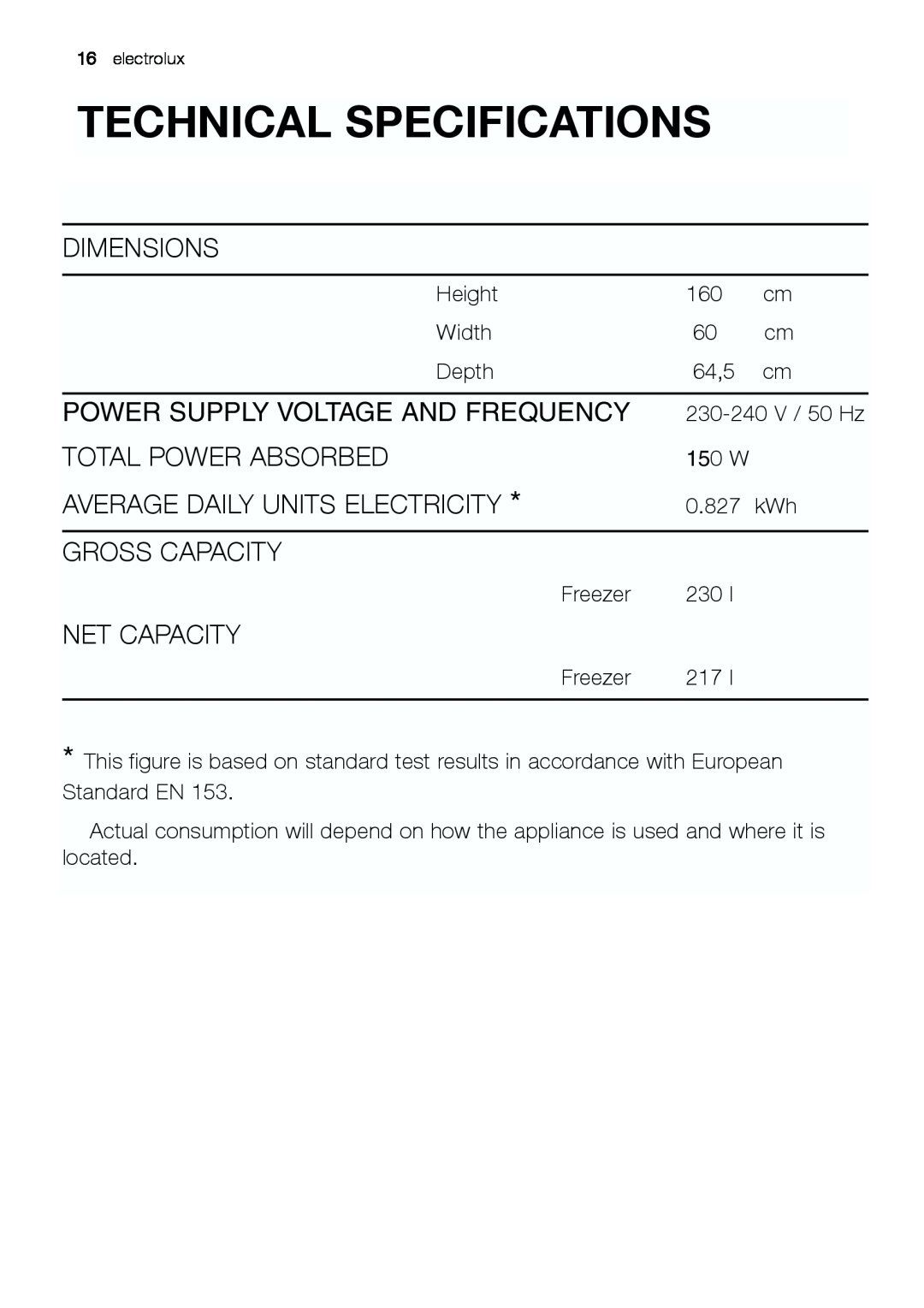 Electrolux EUF 23292 W manual Technical Specifications, Dimensions, Total Power Absorbed, Average Daily Units Electricity 