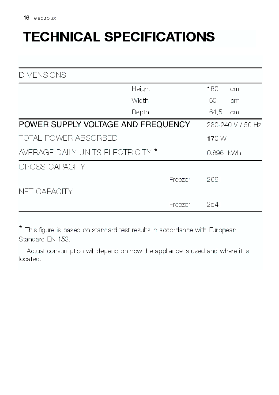 Electrolux EUF 27291 W manual Technical Specifications 