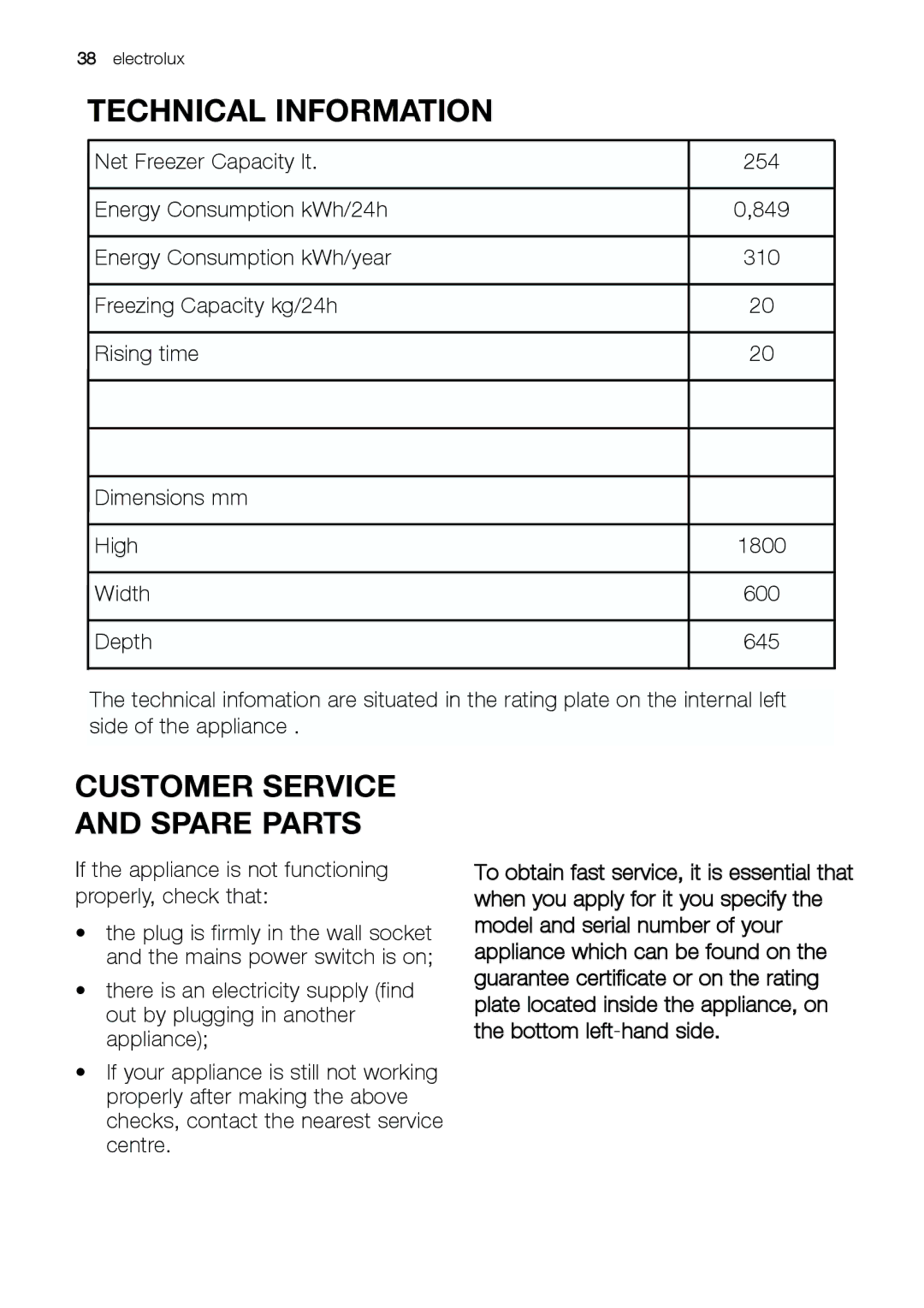 Electrolux EUF 27391 S manual Technical Information, Customer Service and Spare Parts 