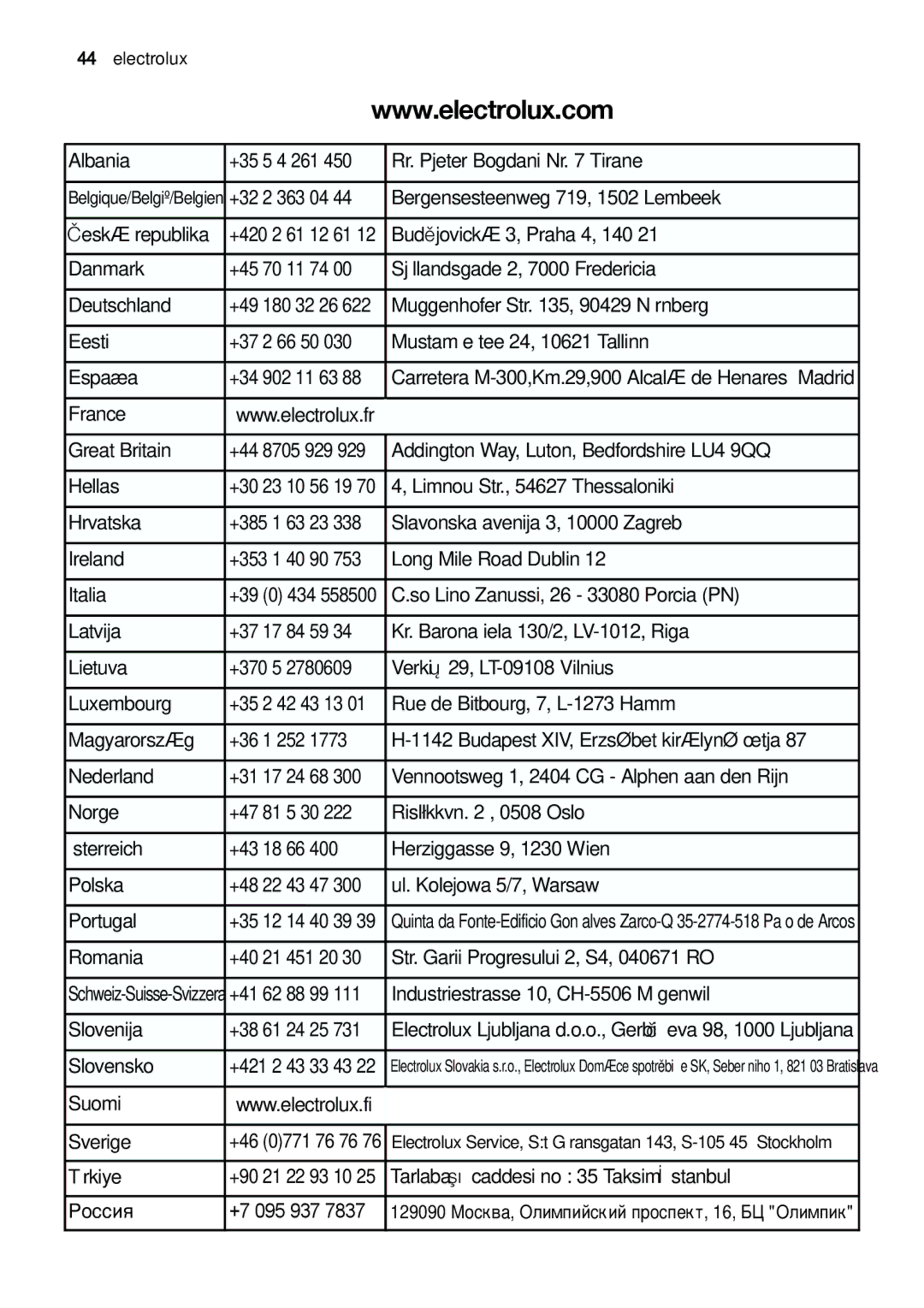 Electrolux EUF 27391 X manual Albania 