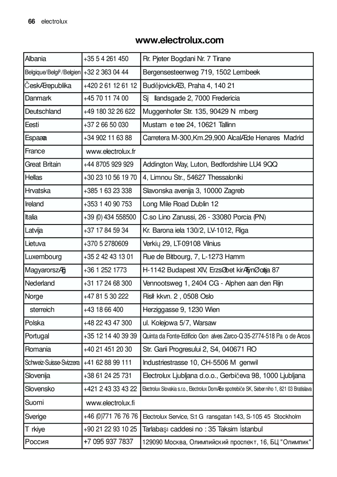 Electrolux EUF 27391 X manual Albania 