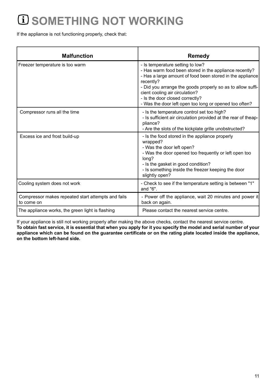 Electrolux EUF14800 manual Something not Working, Malfunction Remedy 