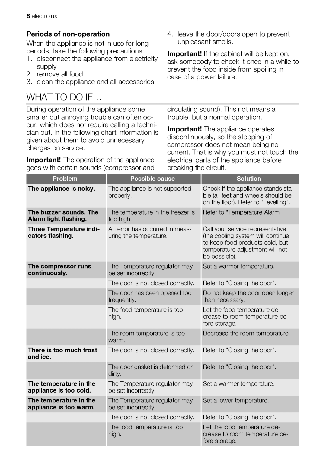 Electrolux EUF29260W user manual What to do IF…, Periods of non-operation 