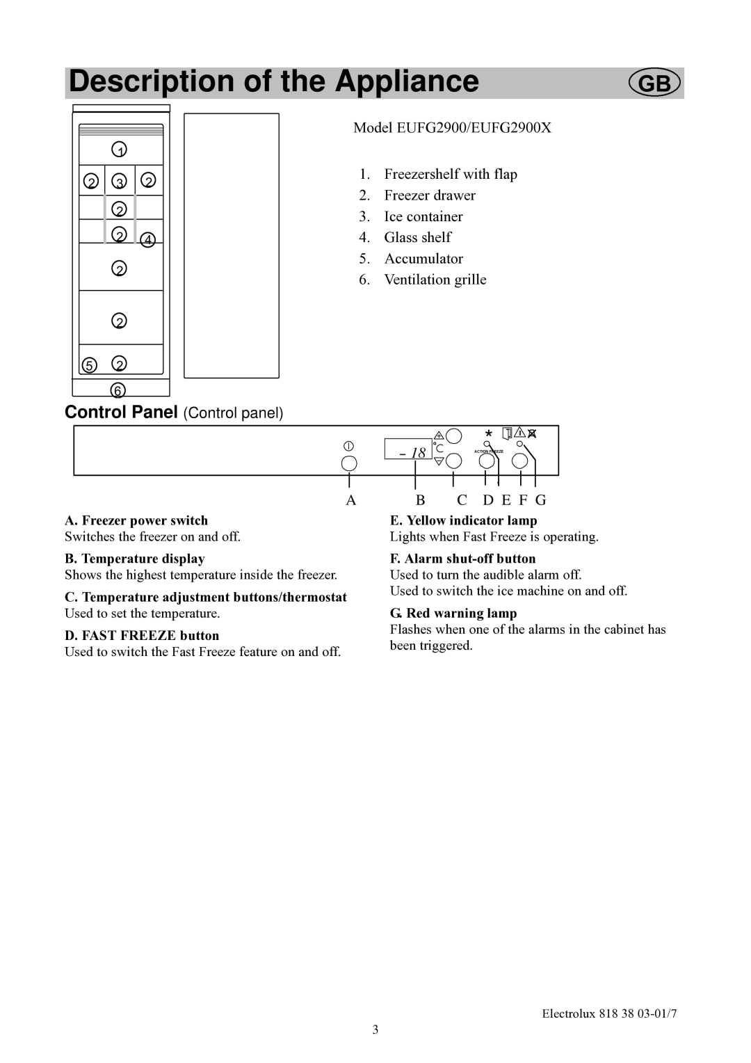 Electrolux EUFG2900X manual Description of the Appliance, Control Panel Control panel 