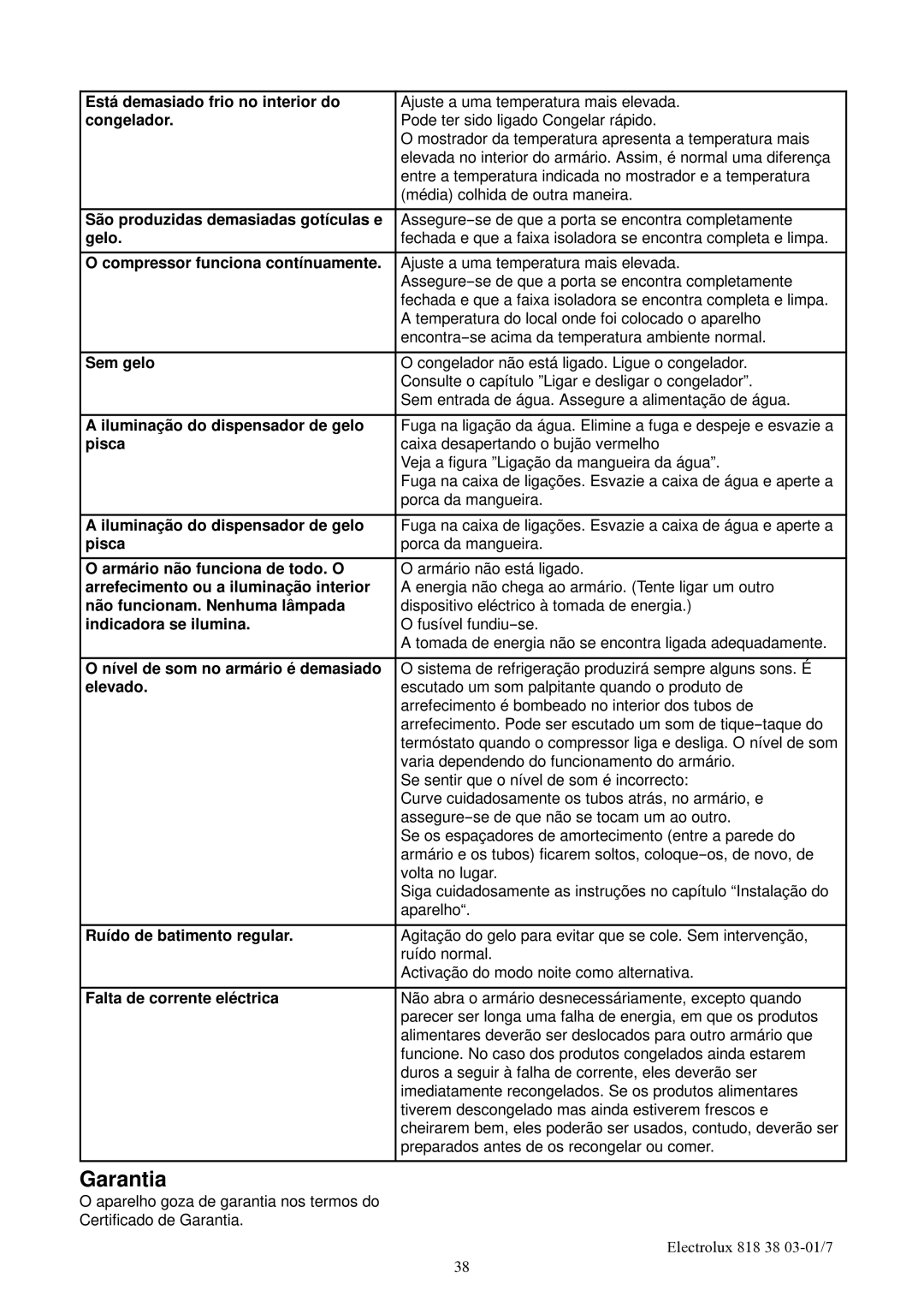 Electrolux EUFG2900X manual Garantia 