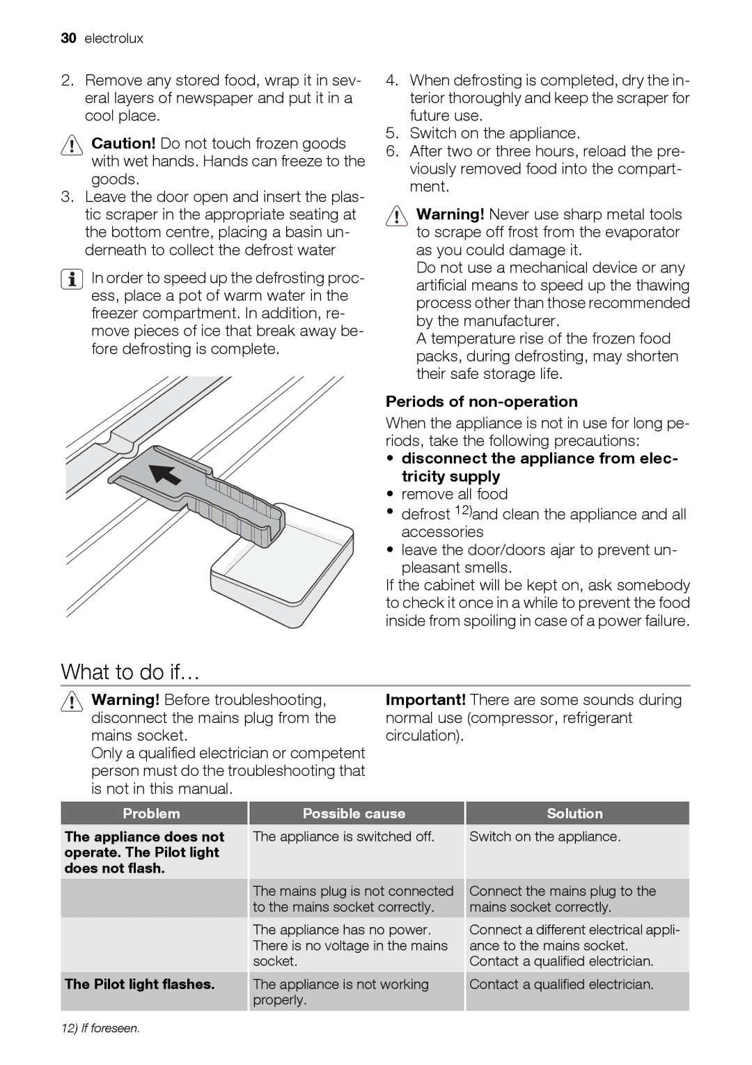 Electrolux EUN12510 What to do if…, Periods of non-operation, Disconnect the appliance from elec- tricity supply 