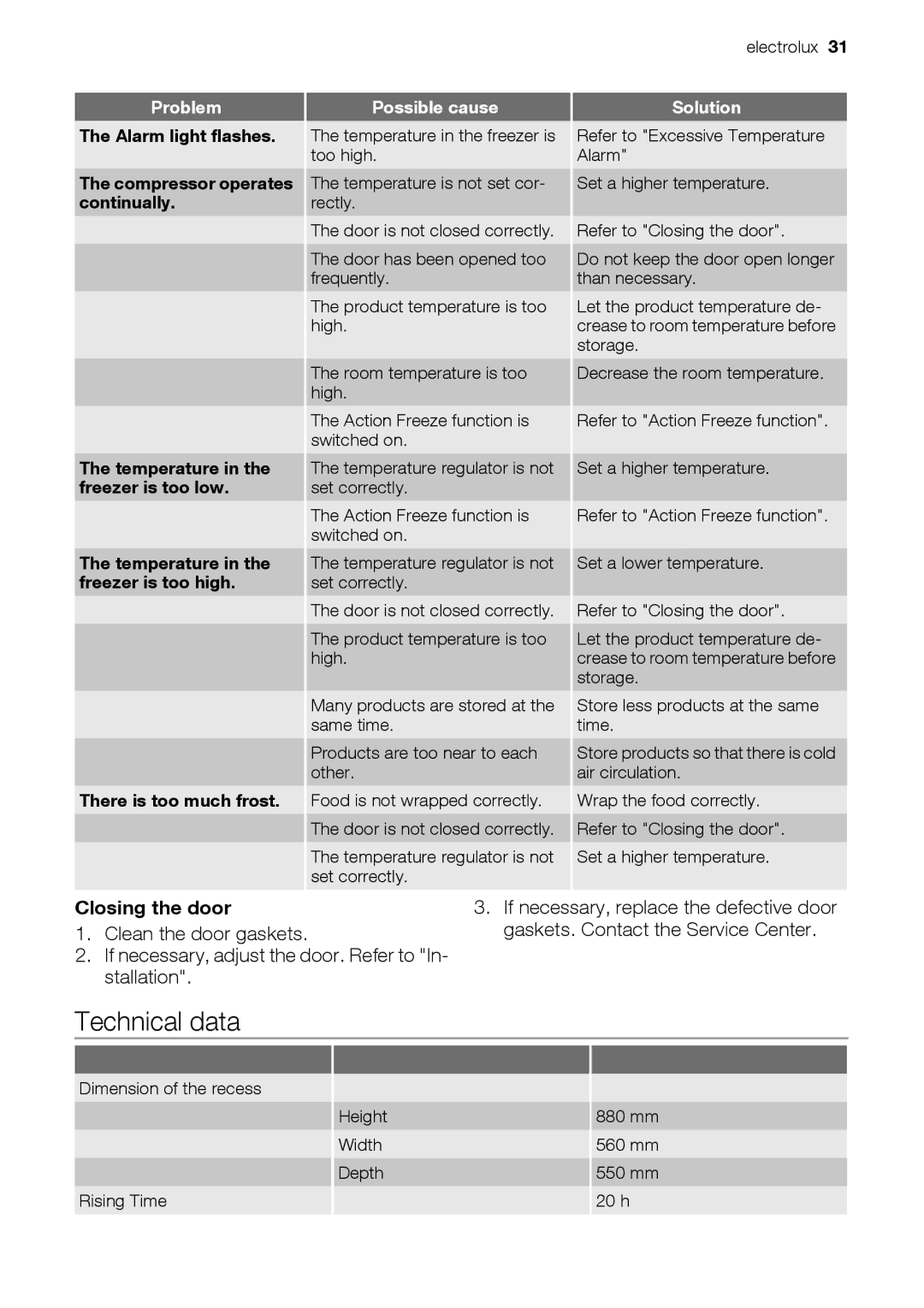 Electrolux EUN12510 user manual Technical data, Closing the door 