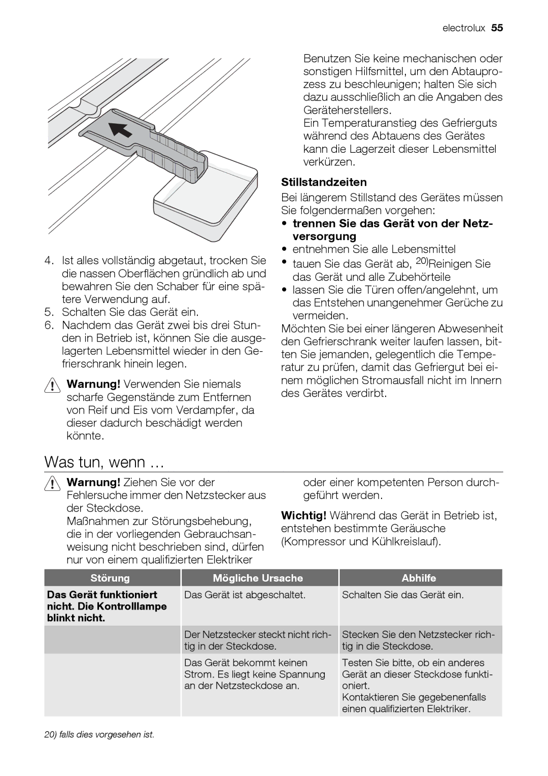 Electrolux EUN12510 user manual Was tun, wenn …, Stillstandzeiten, Trennen Sie das Gerät von der Netz- versorgung 