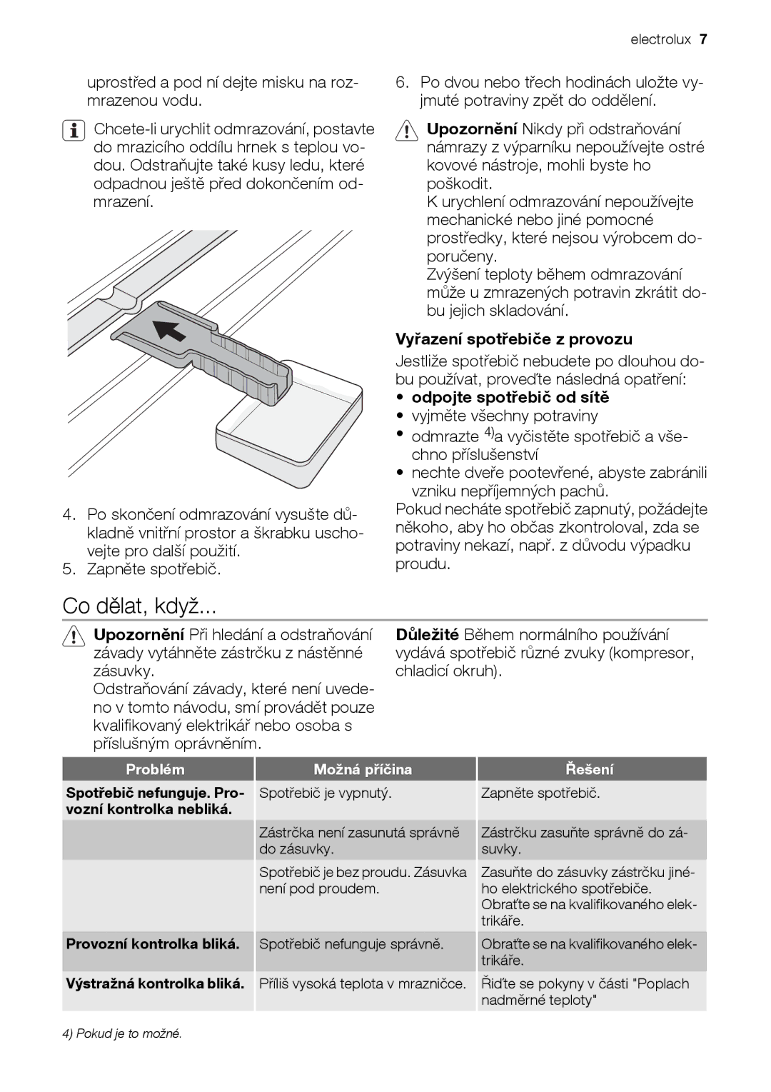 Electrolux EUN12510 user manual Co dělat, když, Vyřazení spotřebiče z provozu, Odpojte spotřebič od sítě 